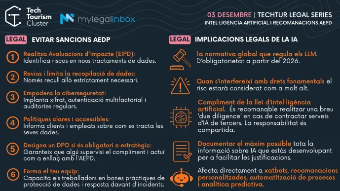 Nova sessió dels TechTur Legal Series